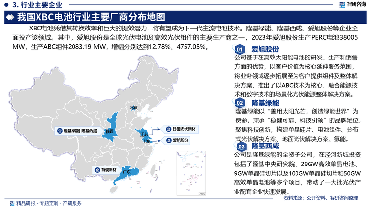 电池行业市场深度分析及发展前景研究报告瓦力棋牌智研咨询发布：2025年XBC(图1)