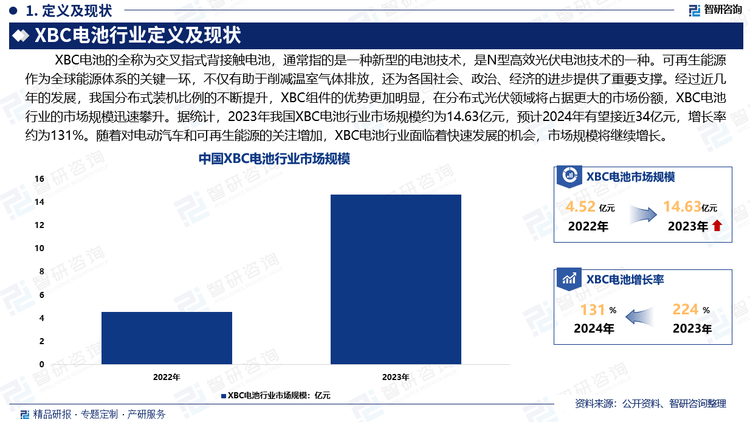 电池行业市场深度分析及发展前景研究报告瓦力棋牌智研咨询发布：2025年XBC(图4)