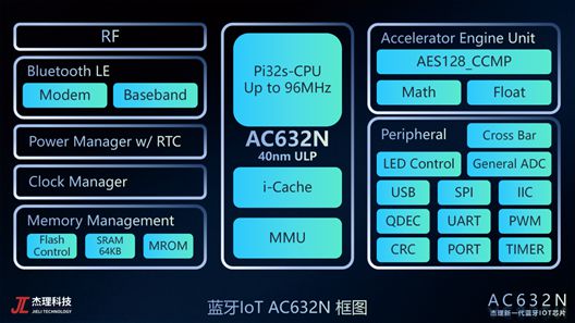 市场十年硬核研发成就百亿销售奇迹瓦力棋牌试玩杰理科技逆袭蓝牙芯片(图8)